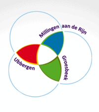 Actualisatie bestemmingsplannen MUG-gemeente