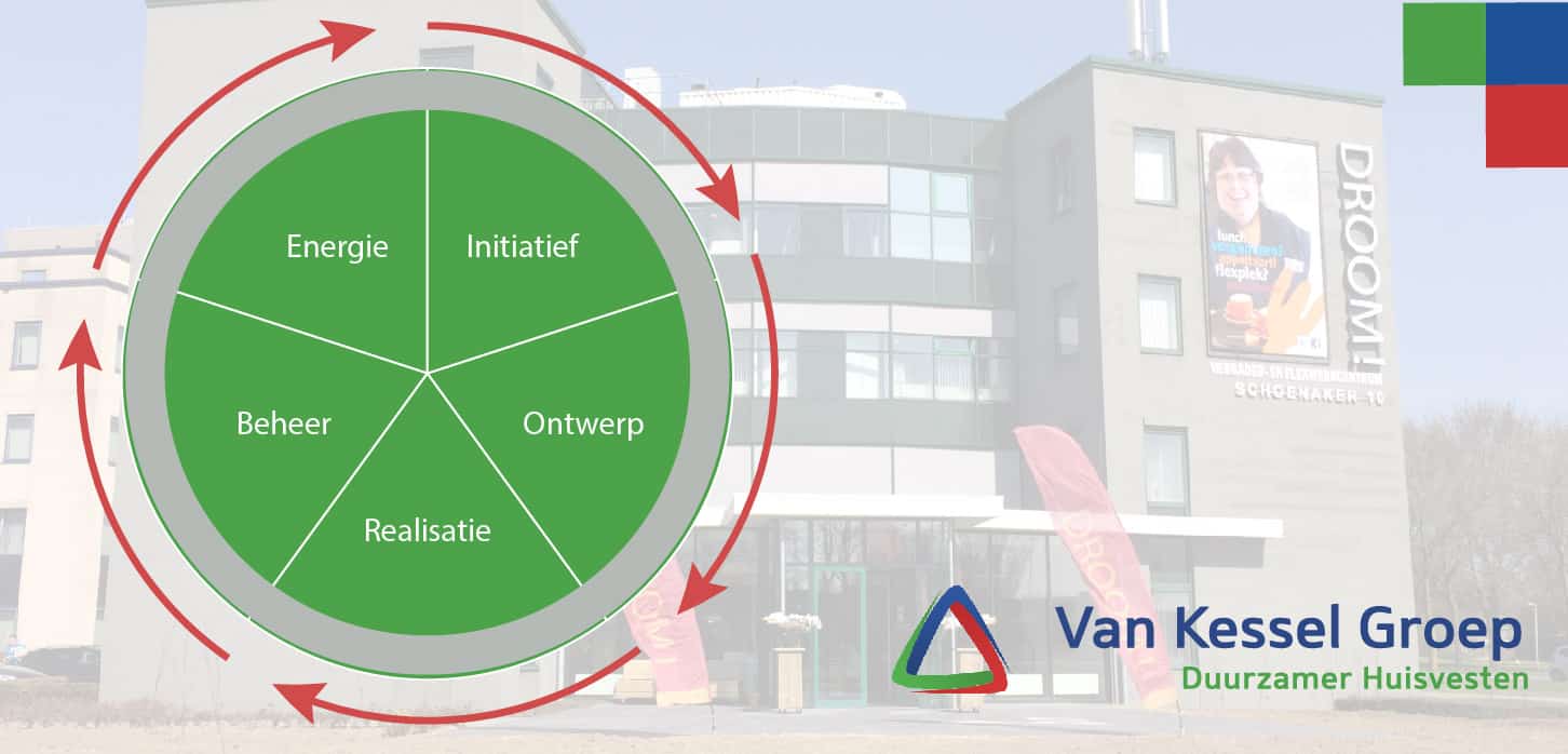 Vijf-fases-werkzaamheden-VKG-01